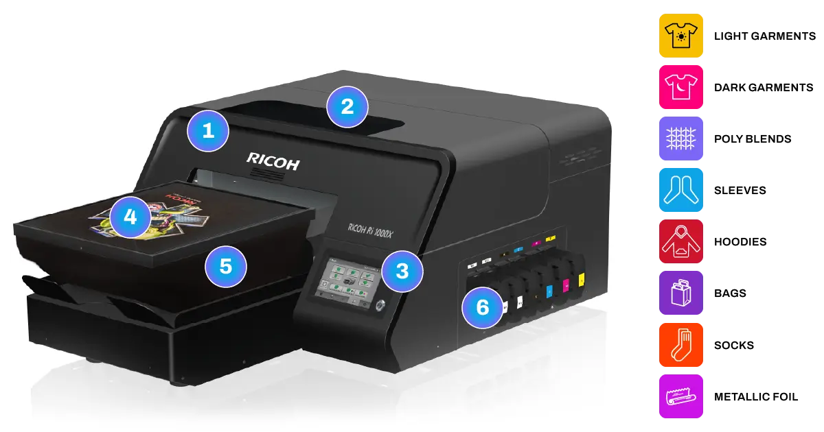 RICOH Ri 1000X Einpaletten-Drucksystem für DTG und DTF Drucker