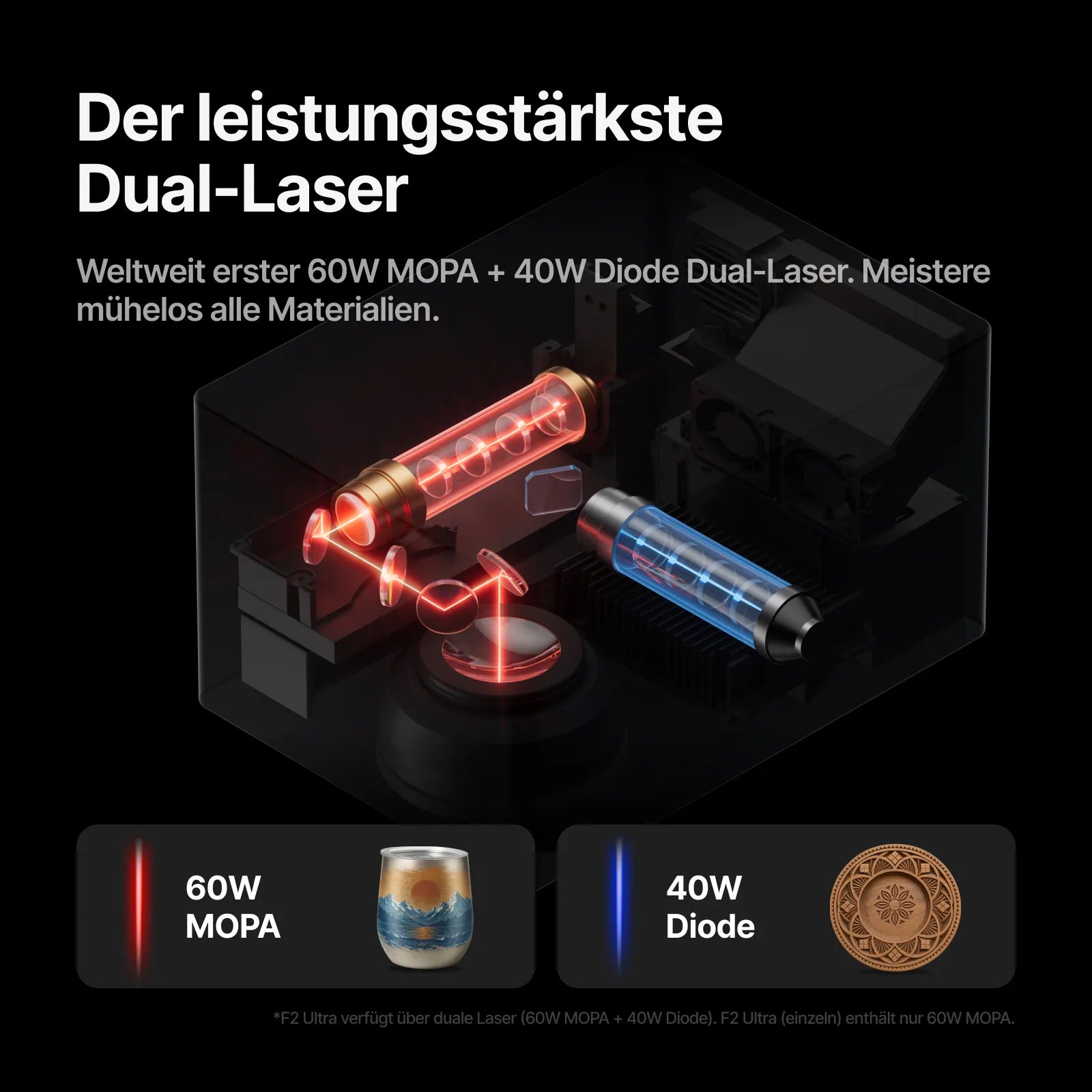xTool F2 Ultra 60W MOPA & 40W Dioden-Dual-Lasergravierer, Conveyor & Deluxe Bundle