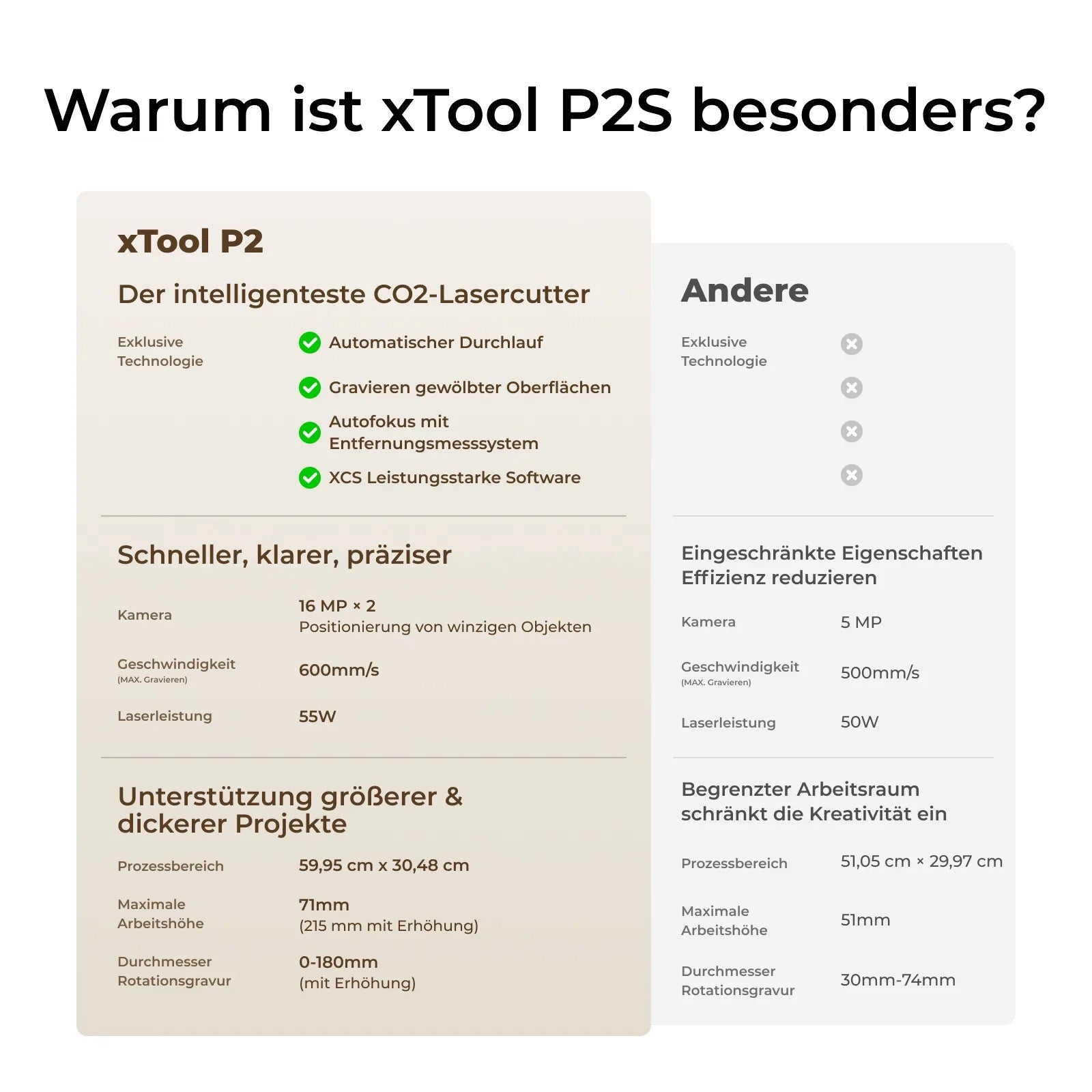 xTool P2S 55W Desktop CO2 Laser Cutter Versatile Bundle